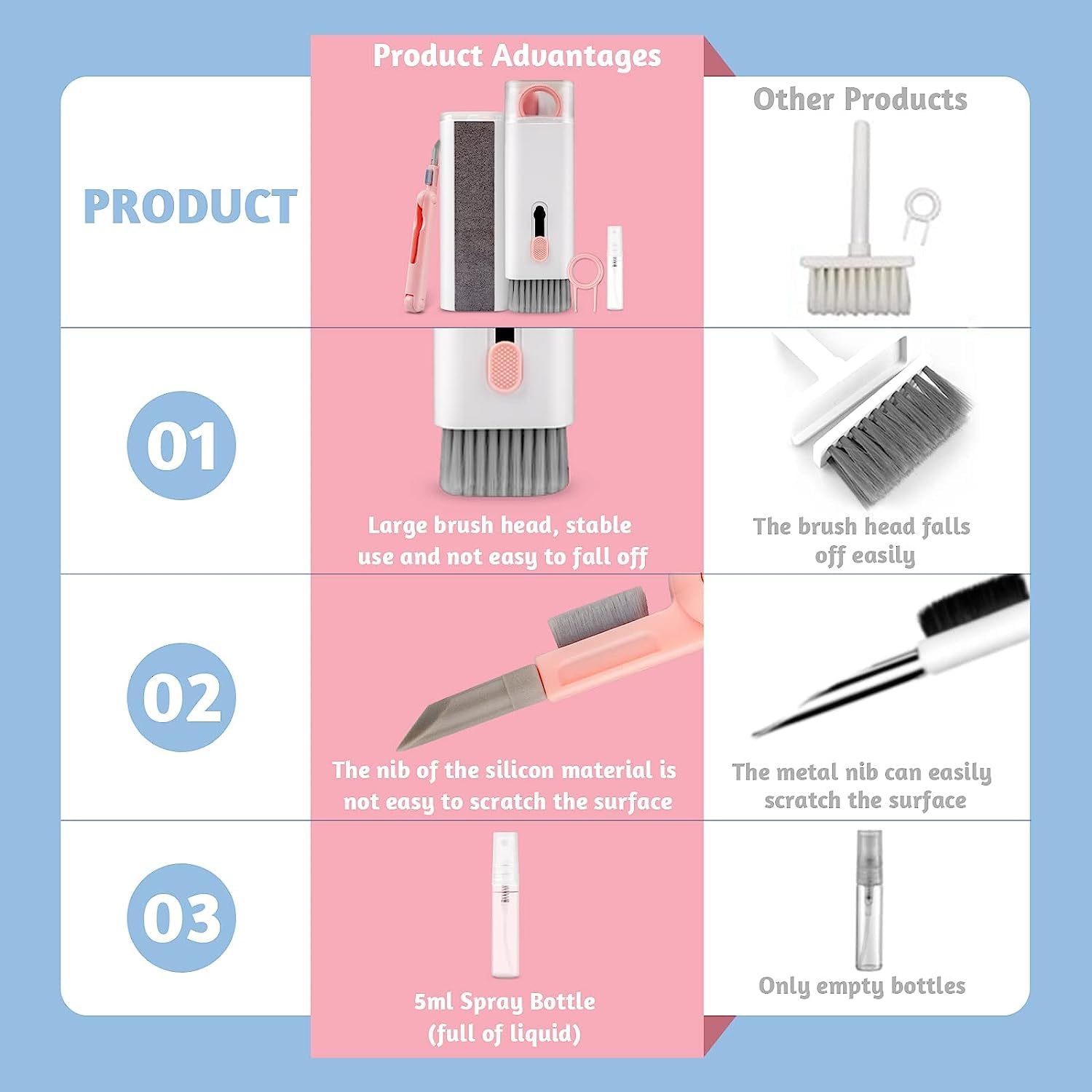 7-in-1 Keyboard Cleaning Kit with Glass Screen Cleaner Spray