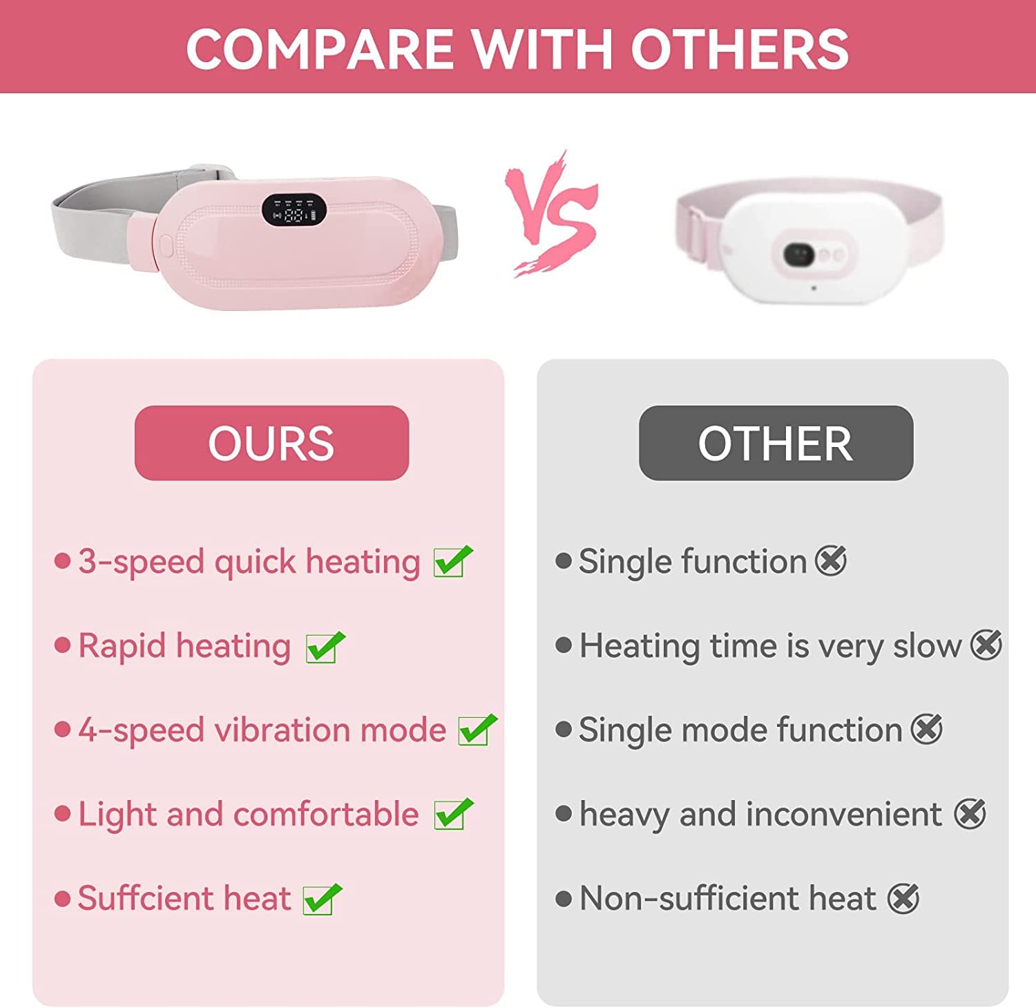 Period Cramp Relief Massager |Rechargeable Heating Pad with Vibration | Menstrual Cramp Comfort & Cramps Relief Machine